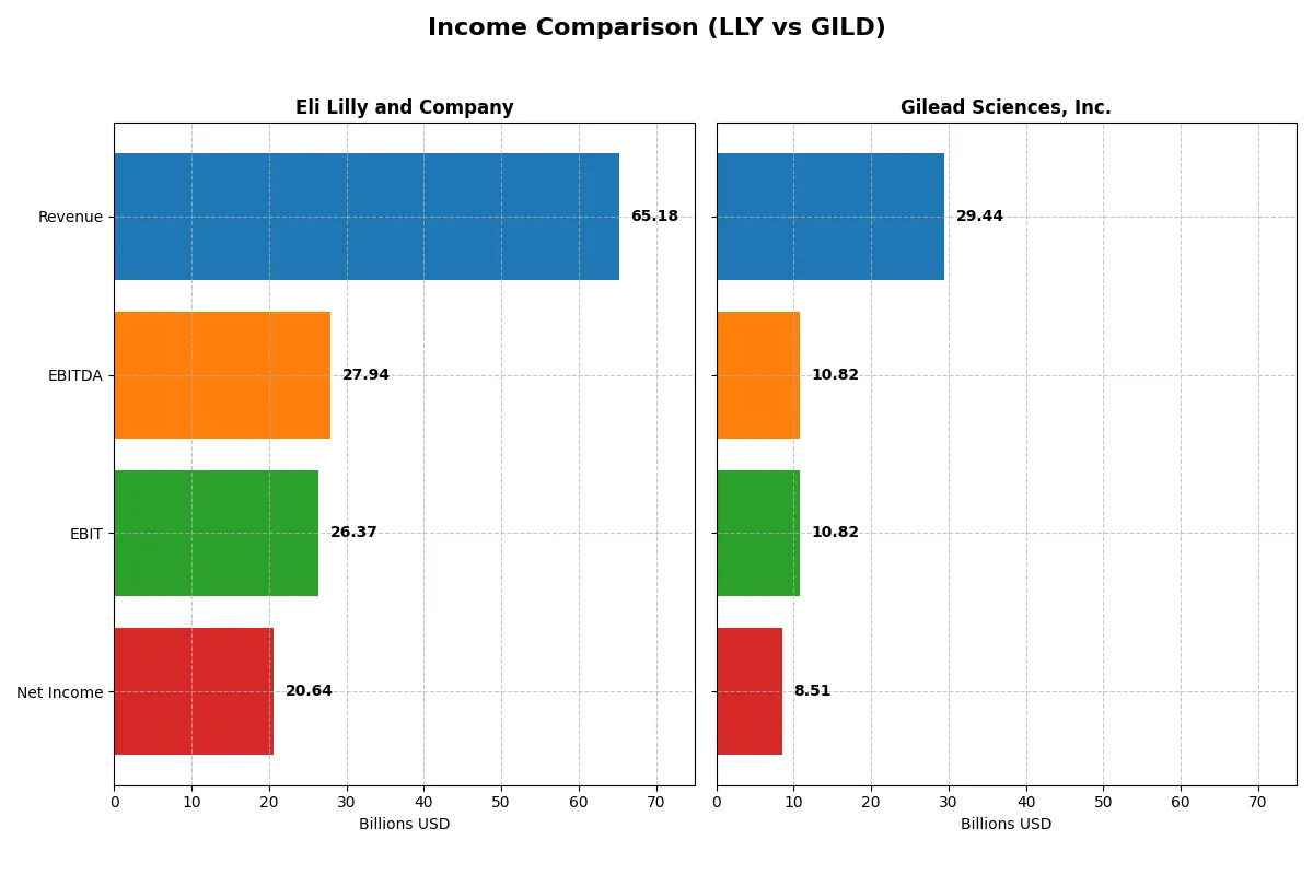 income comparison