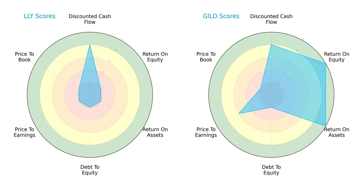 scores comparison