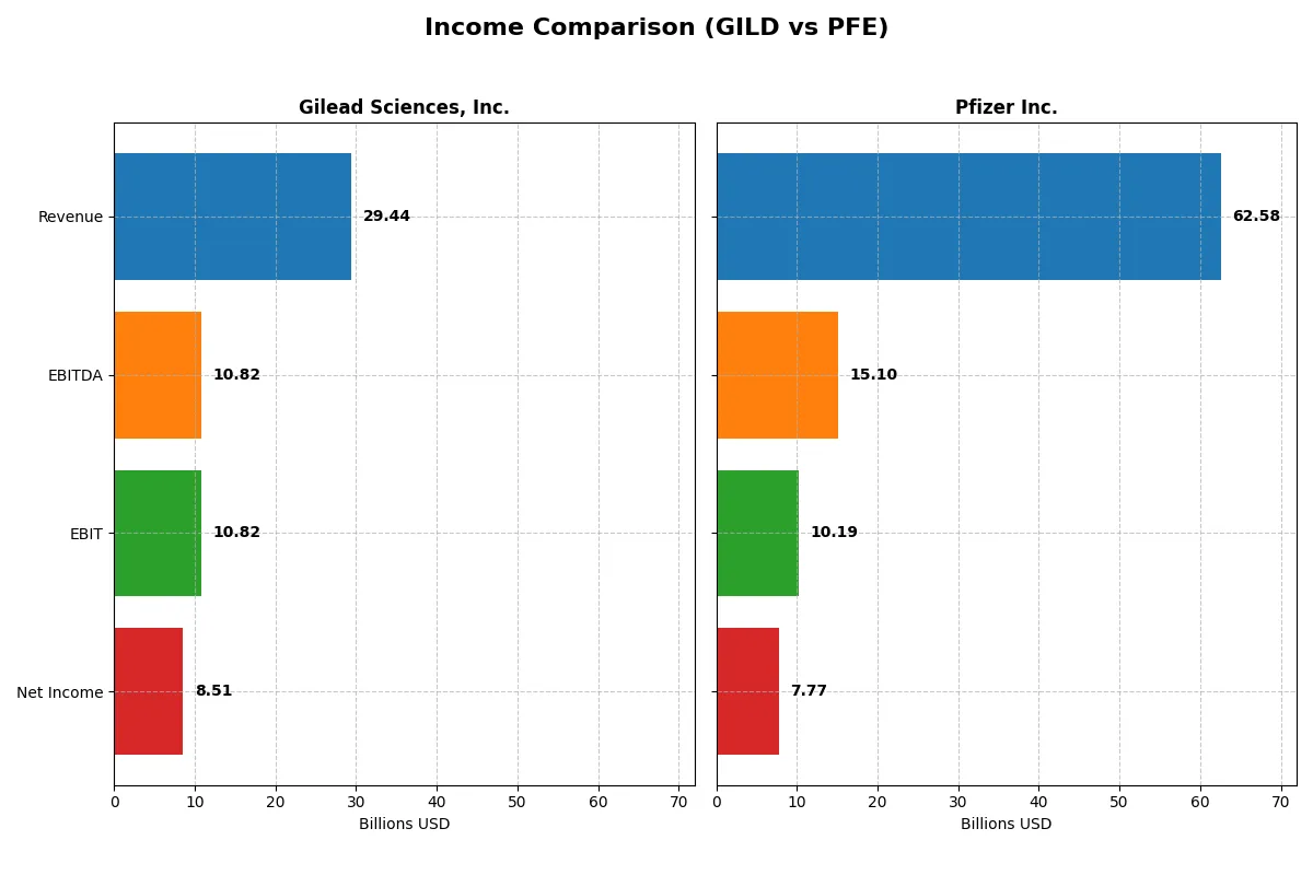 income comparison