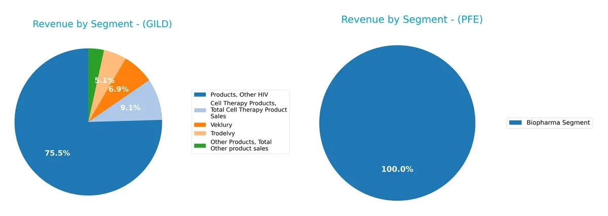 revenue by segment comparison