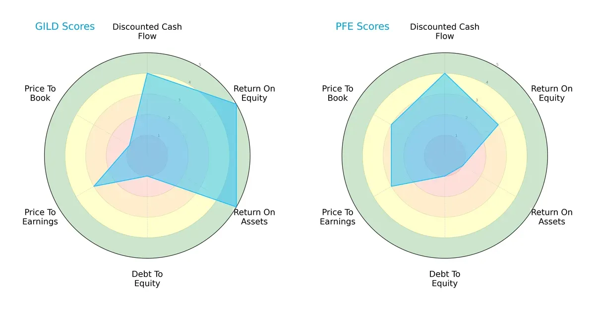 scores comparison