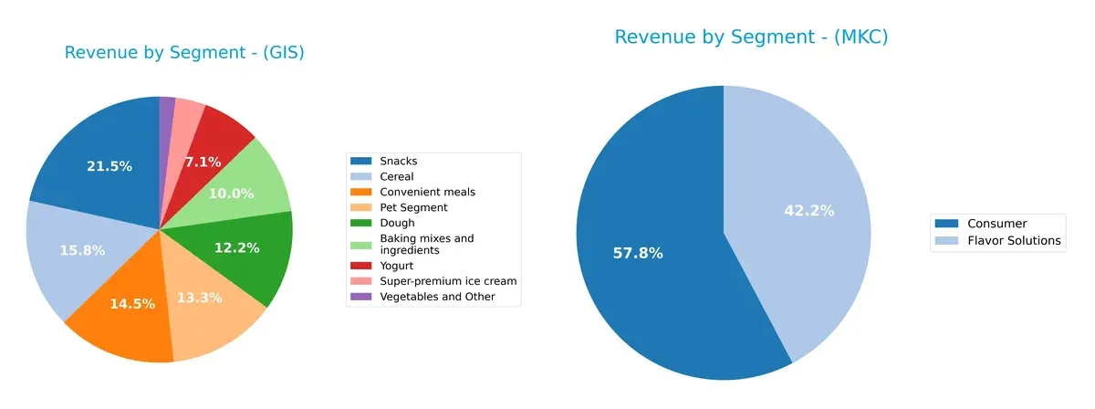revenue by segment comparison