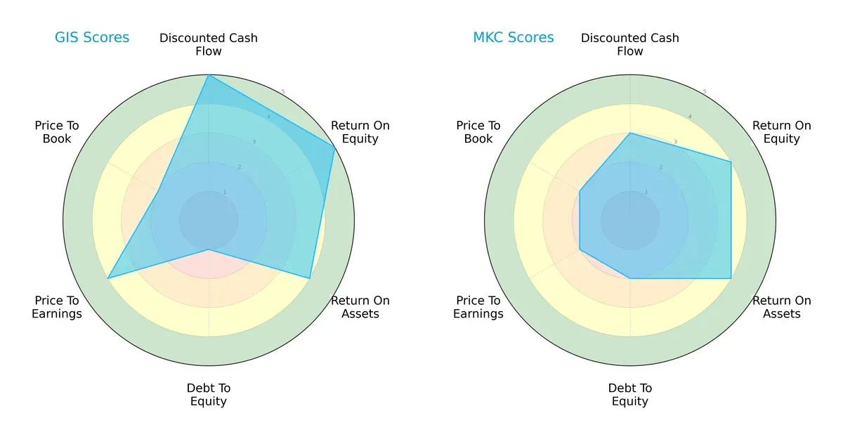scores comparison