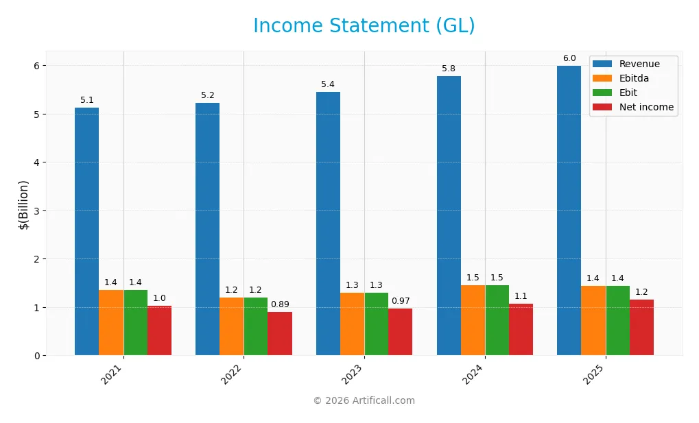 income statement