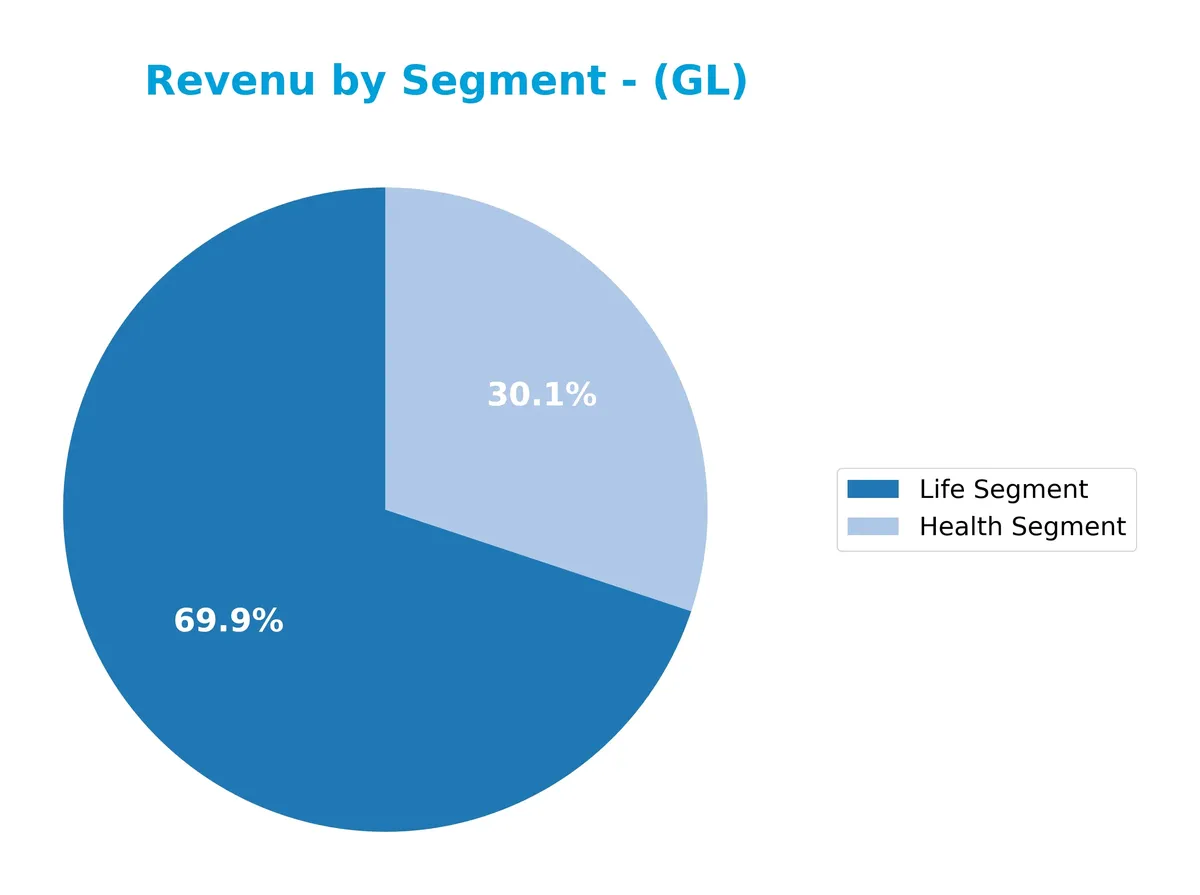 revenue by segment