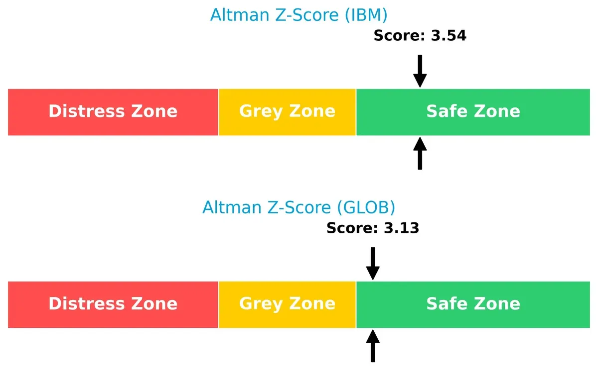 altman z score comparison