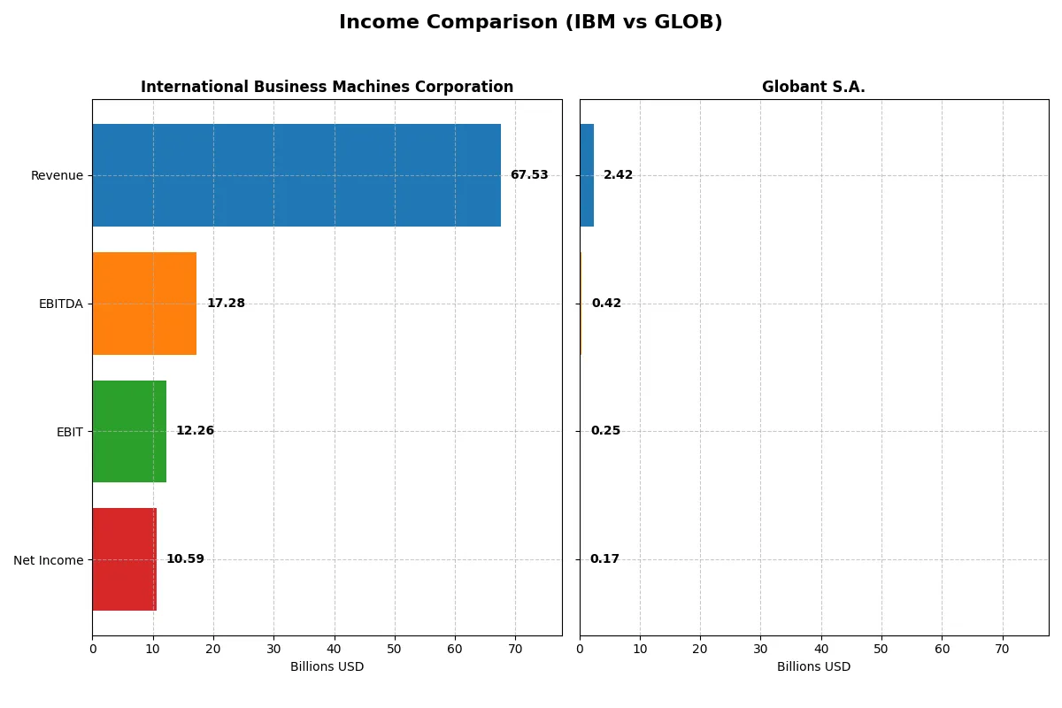income comparison