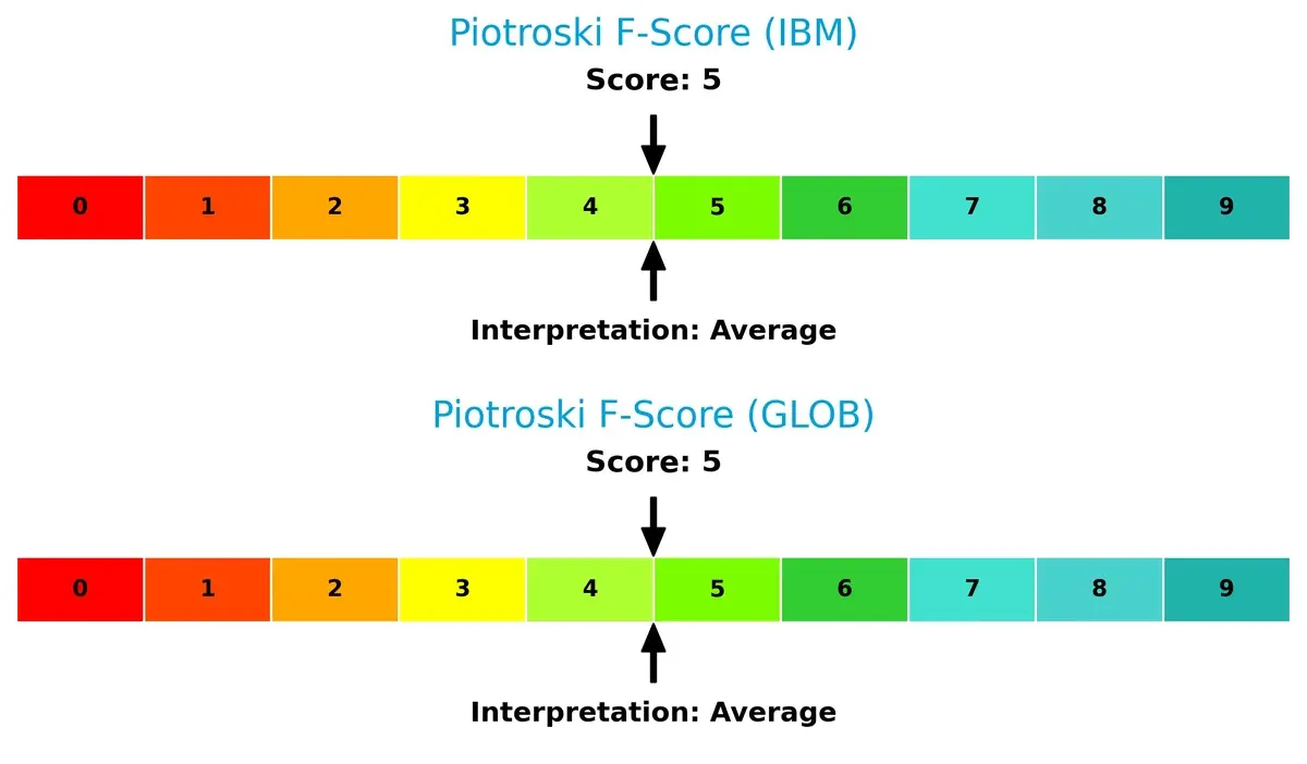 piotroski f score comparison