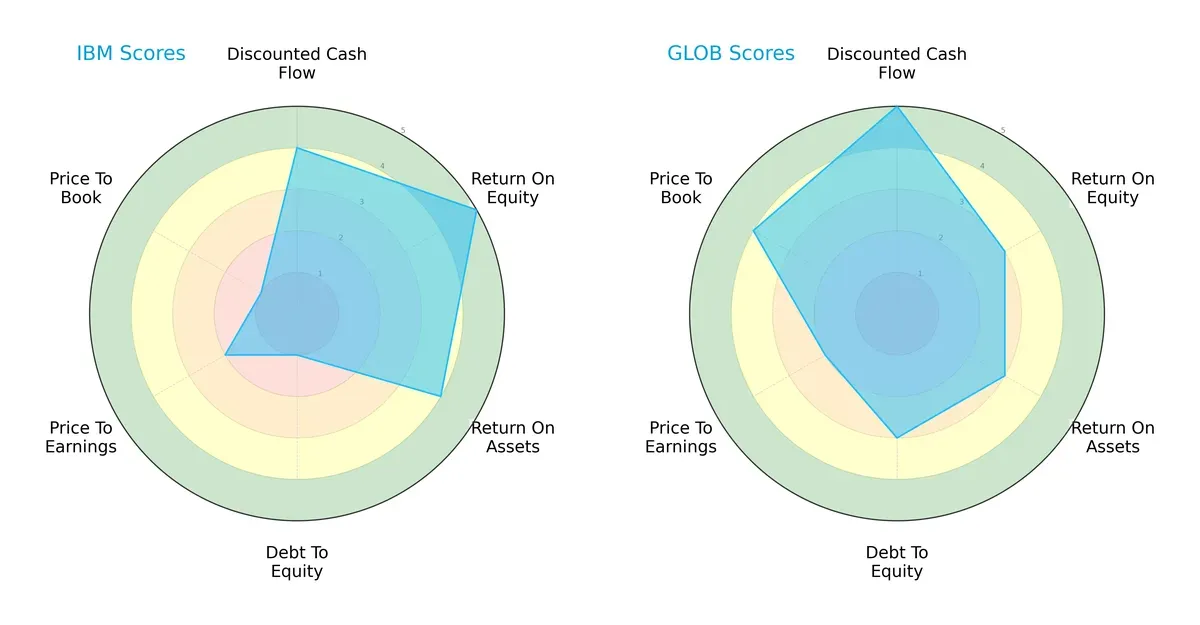 scores comparison