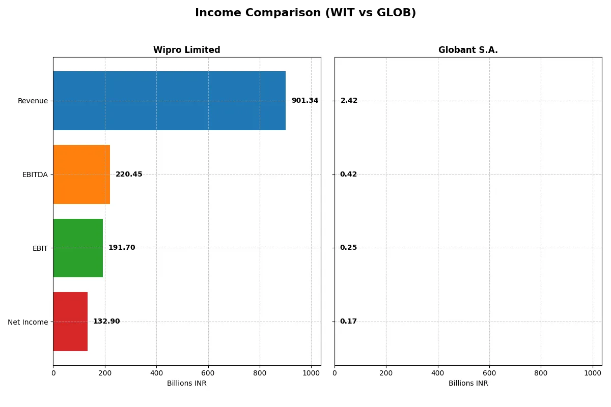 income comparison