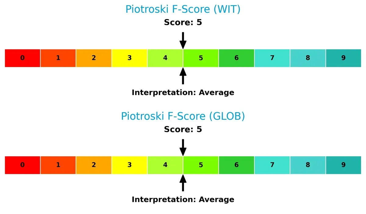 piotroski f score comparison