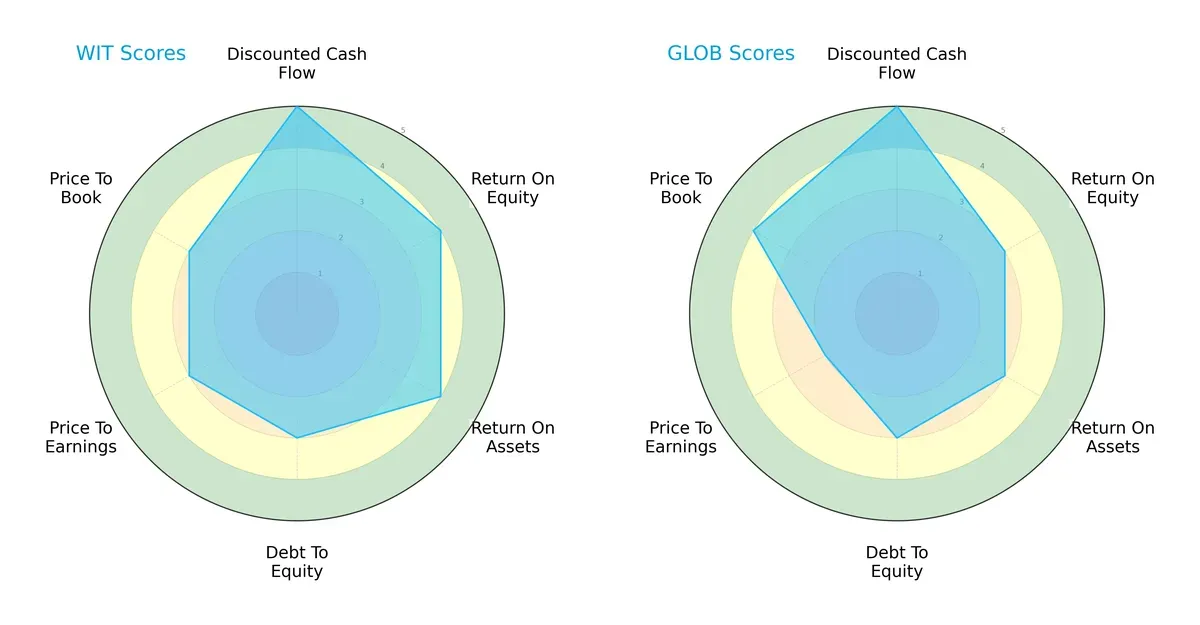 scores comparison