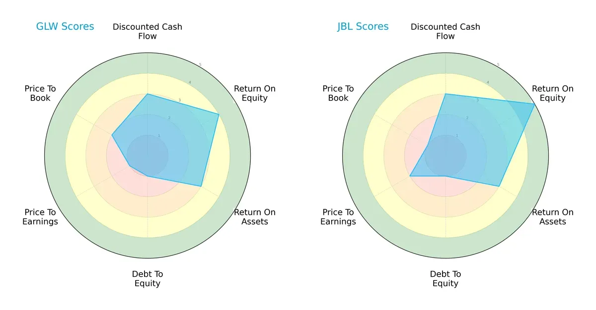 scores comparison