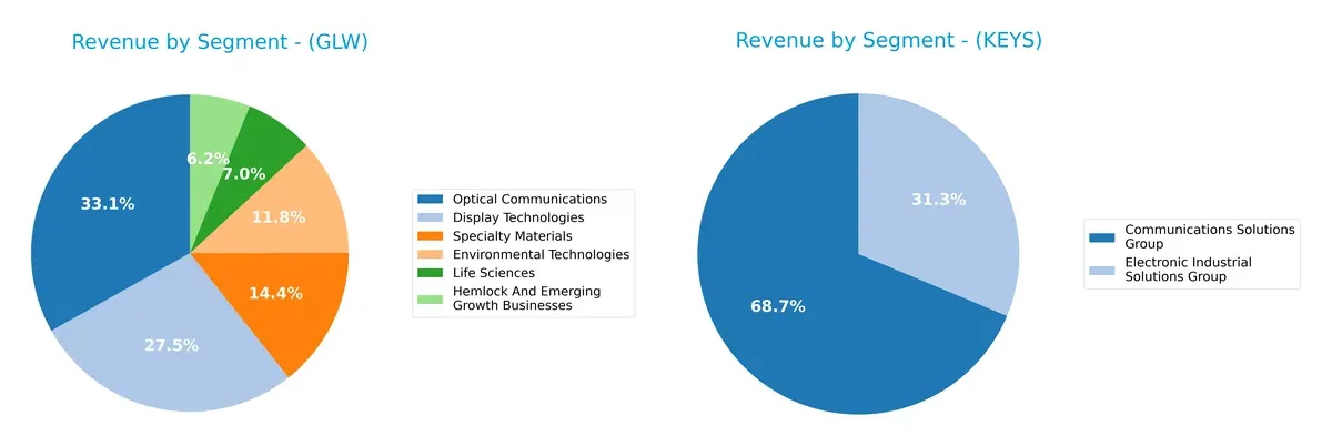 revenue by segment comparison