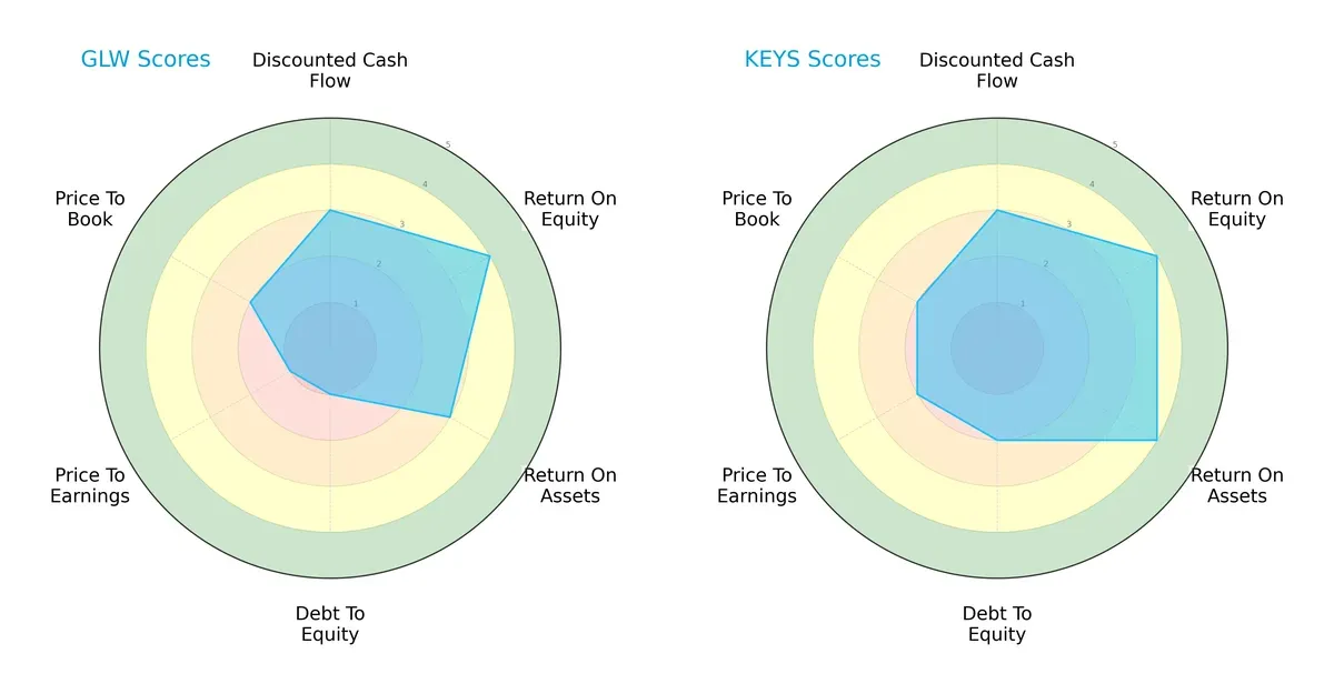 scores comparison