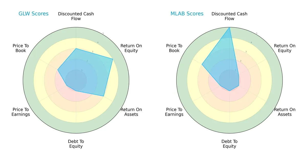 scores comparison