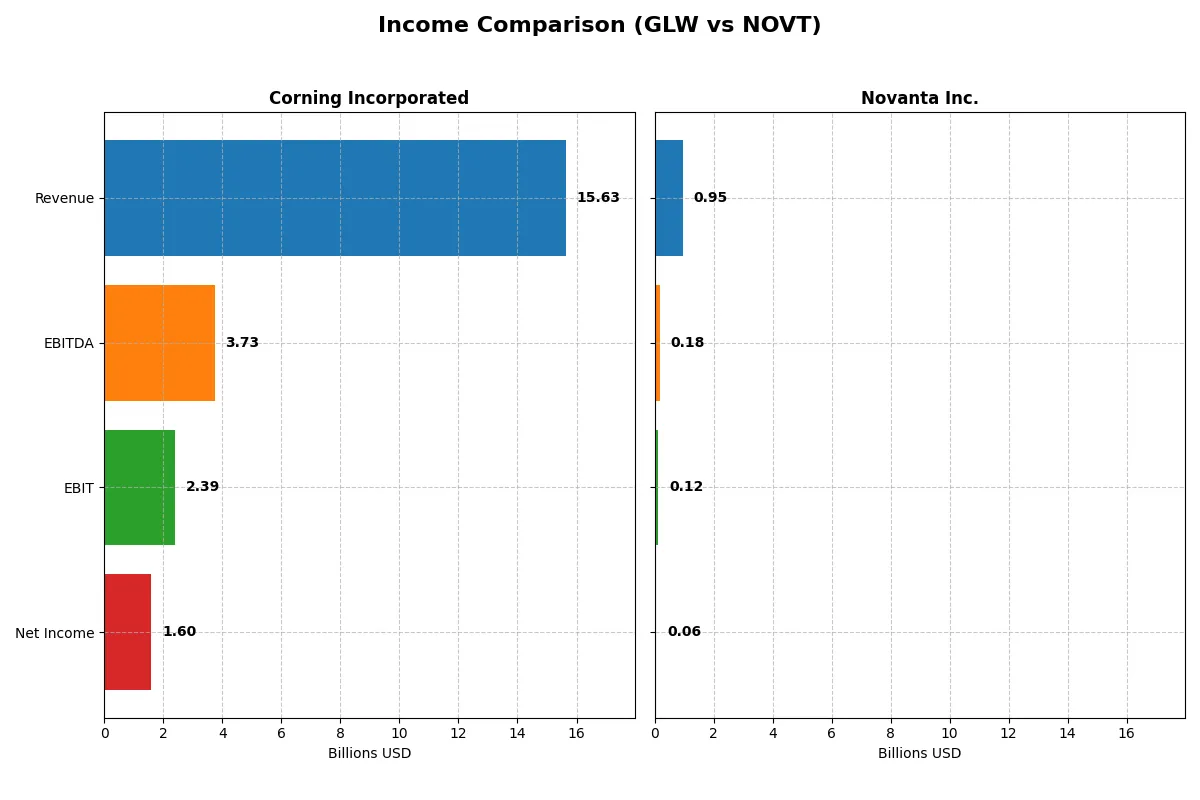 income comparison
