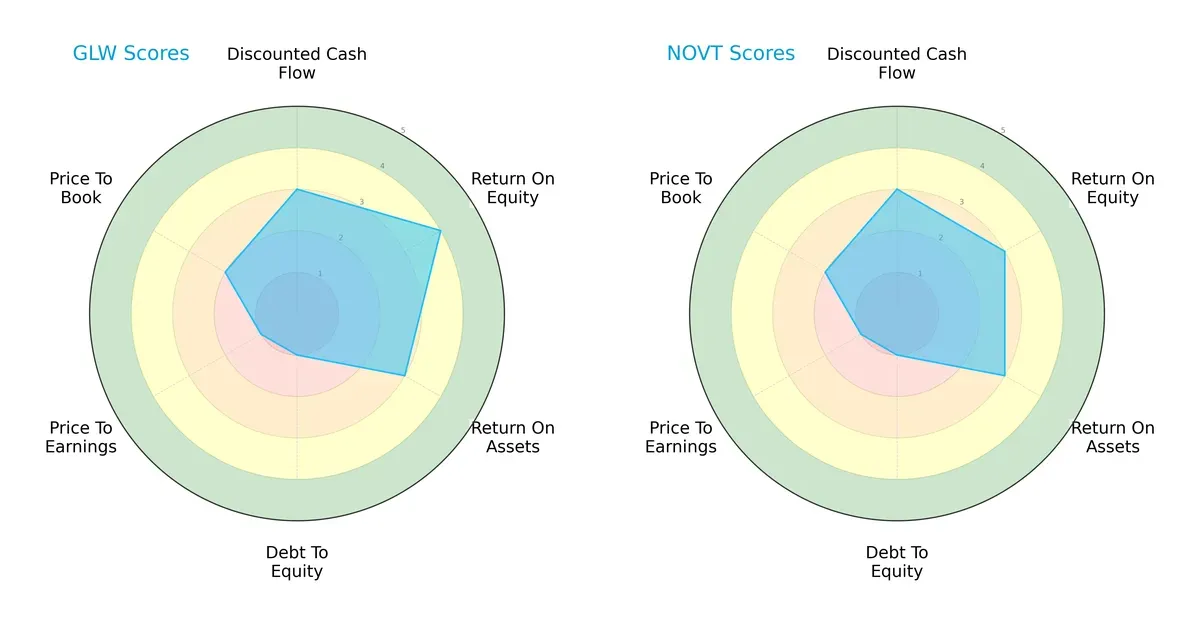 scores comparison