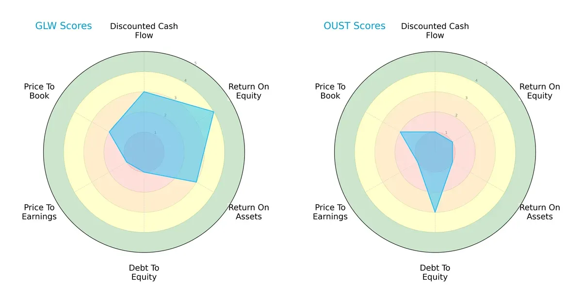 scores comparison
