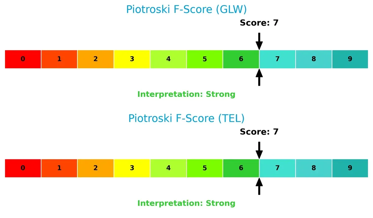 piotroski f score comparison