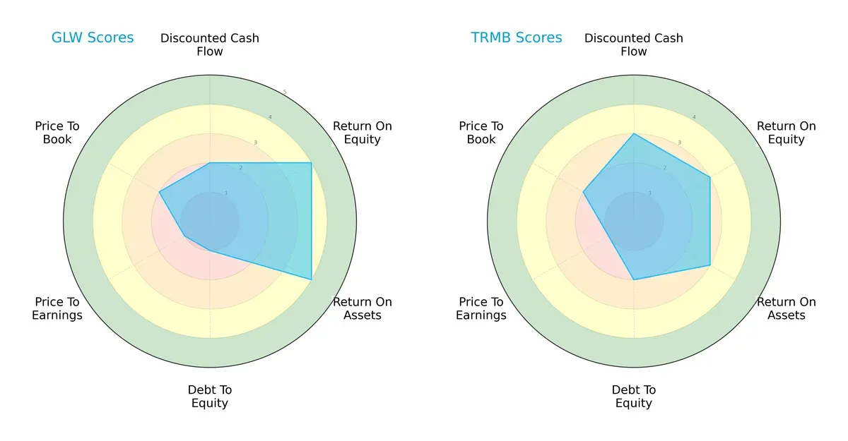 scores comparison