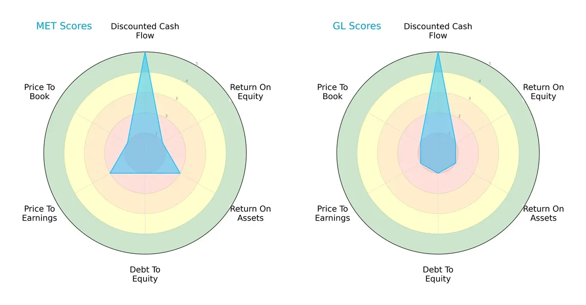 scores comparison