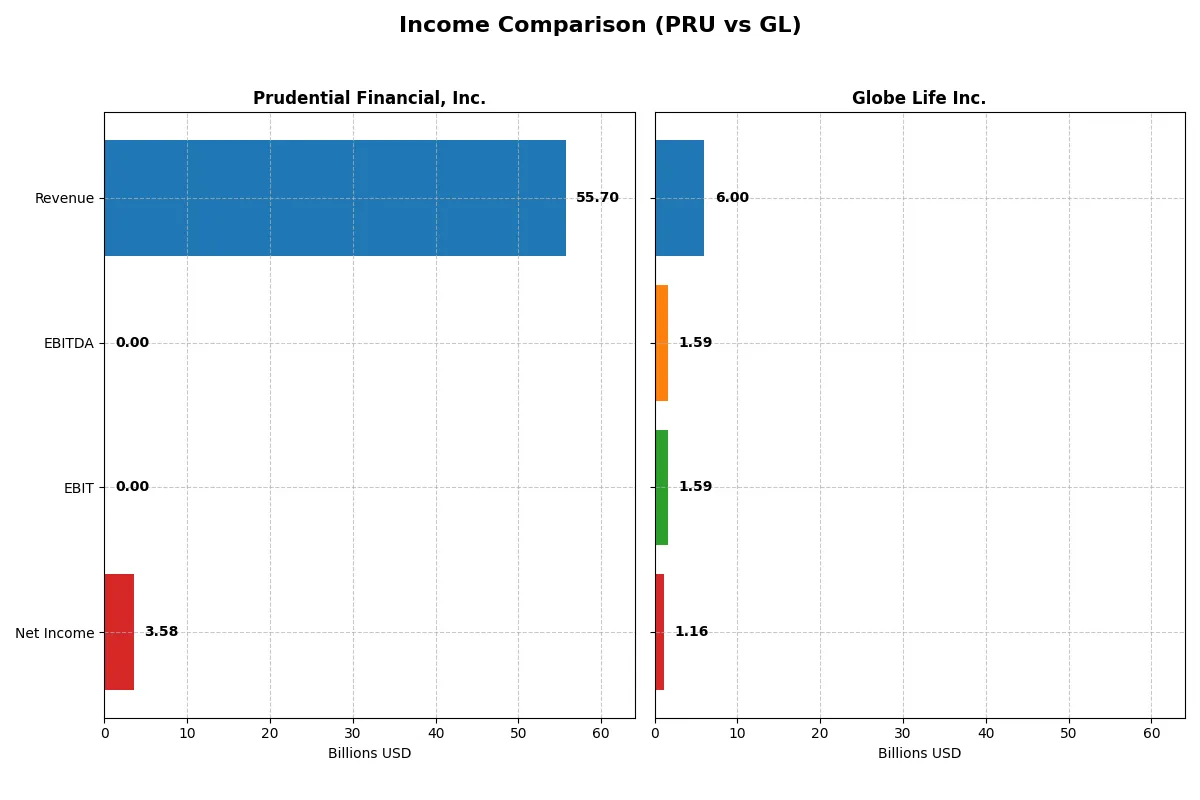 income comparison