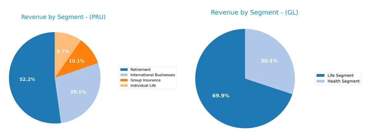 revenue by segment comparison