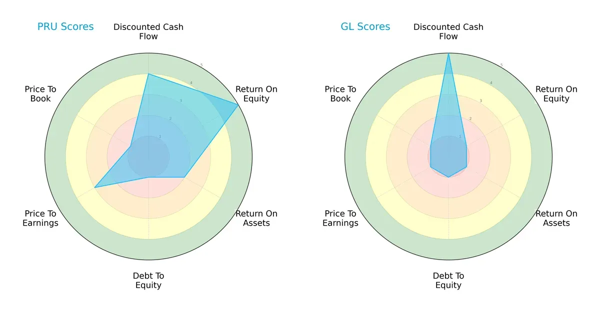 scores comparison