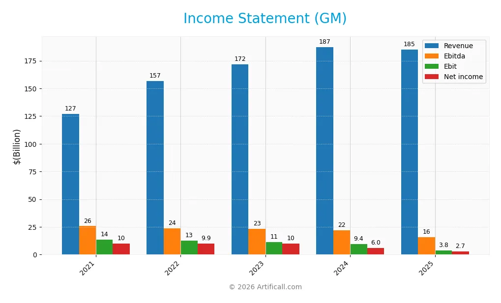 income statement