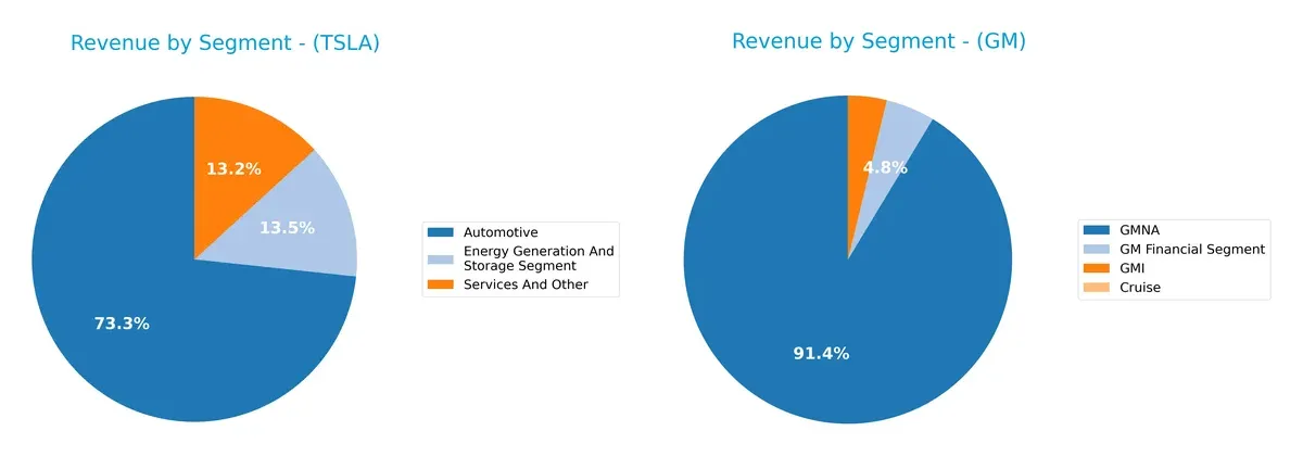 revenue by segment comparison