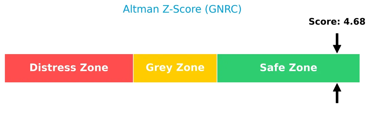 altman z score analysis