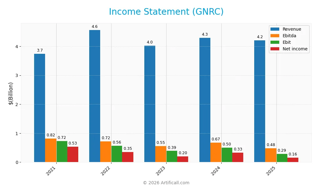 income statement