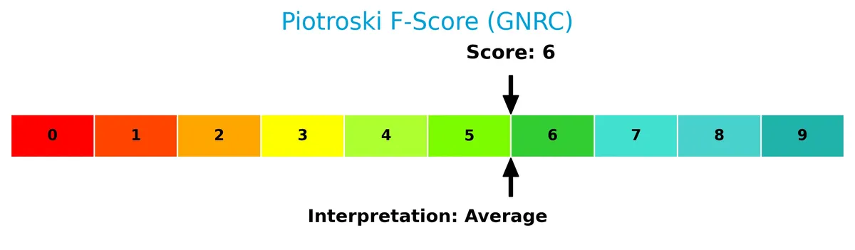 piotroski f score analysis