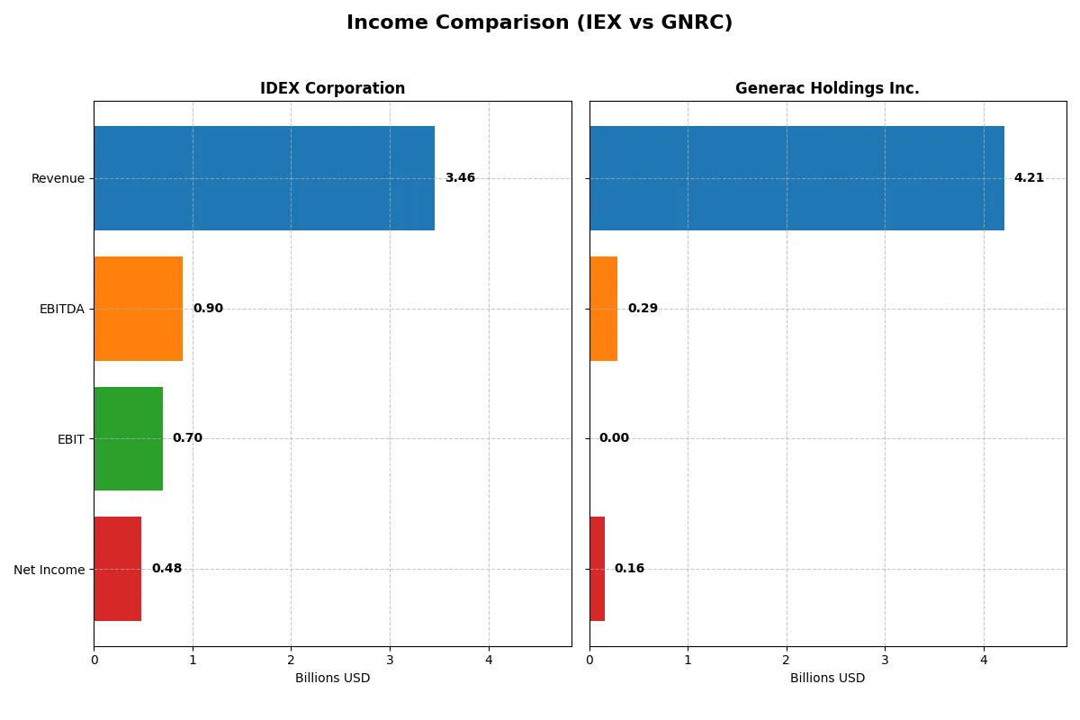 income comparison