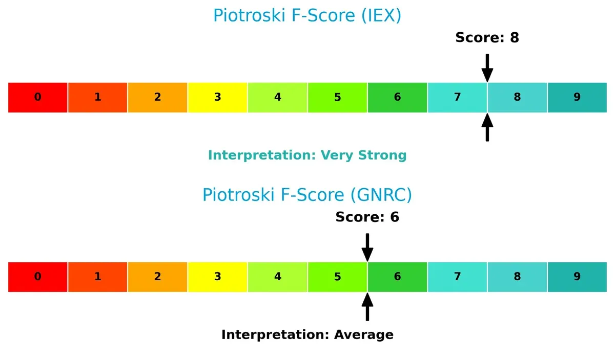 piotroski f score comparison