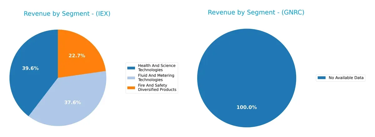 revenue by segment comparison