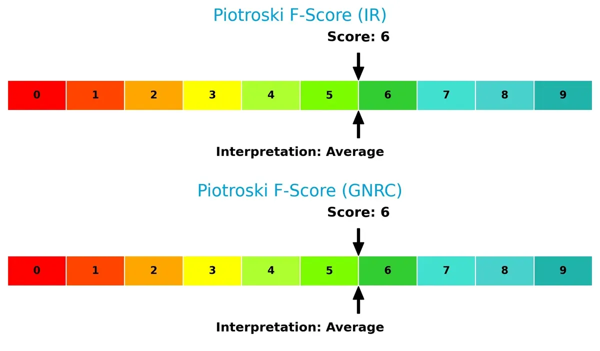 piotroski f score comparison