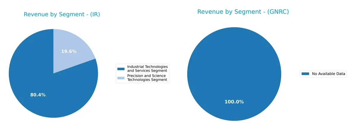 revenue by segment comparison