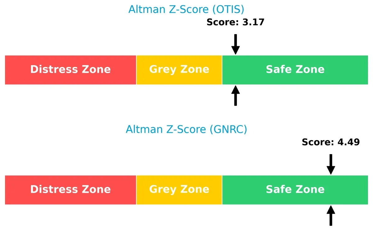 altman z score comparison