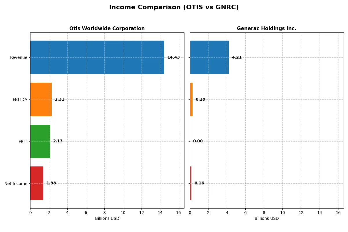 income comparison