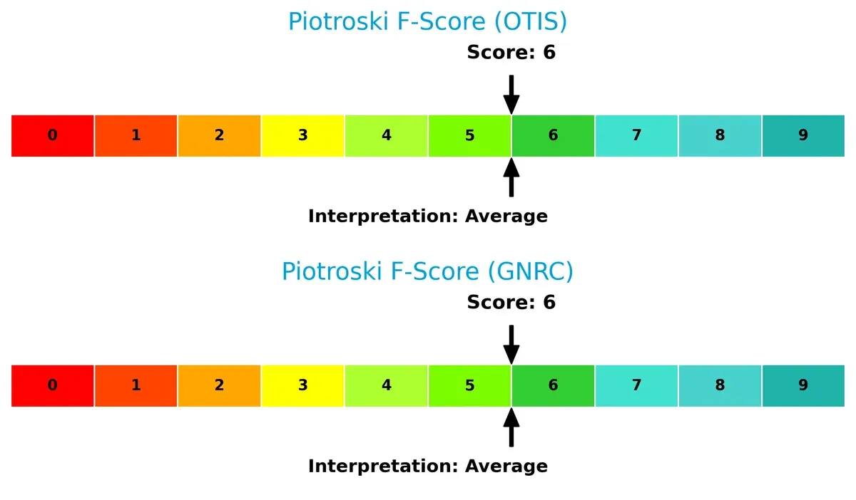 piotroski f score comparison