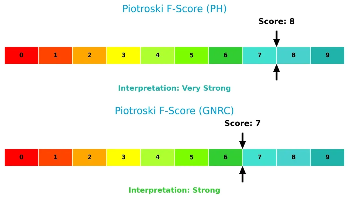 piotroski f score comparison