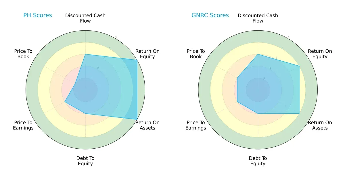 scores comparison
