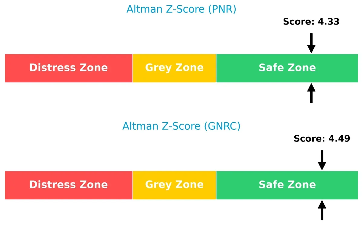 altman z score comparison