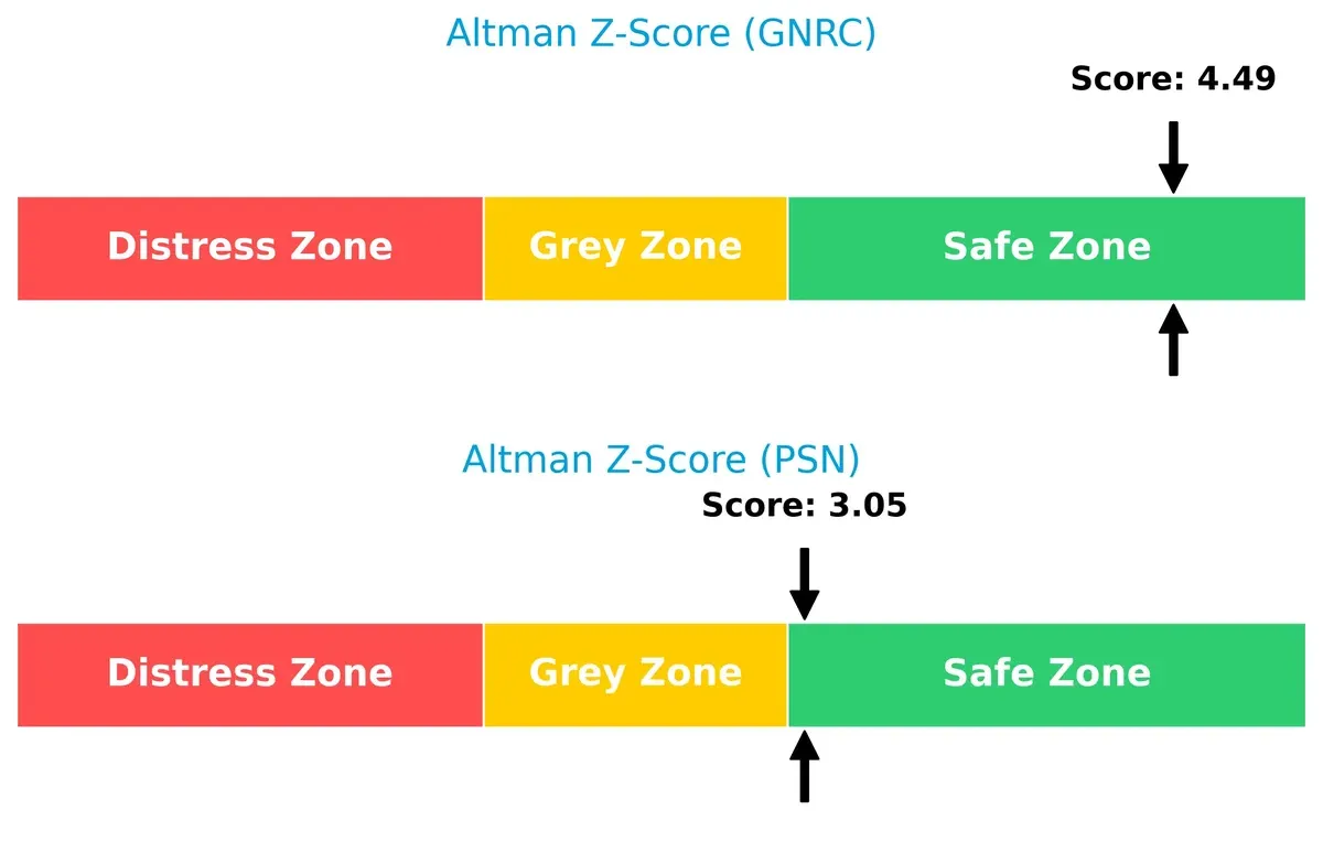 altman z score comparison