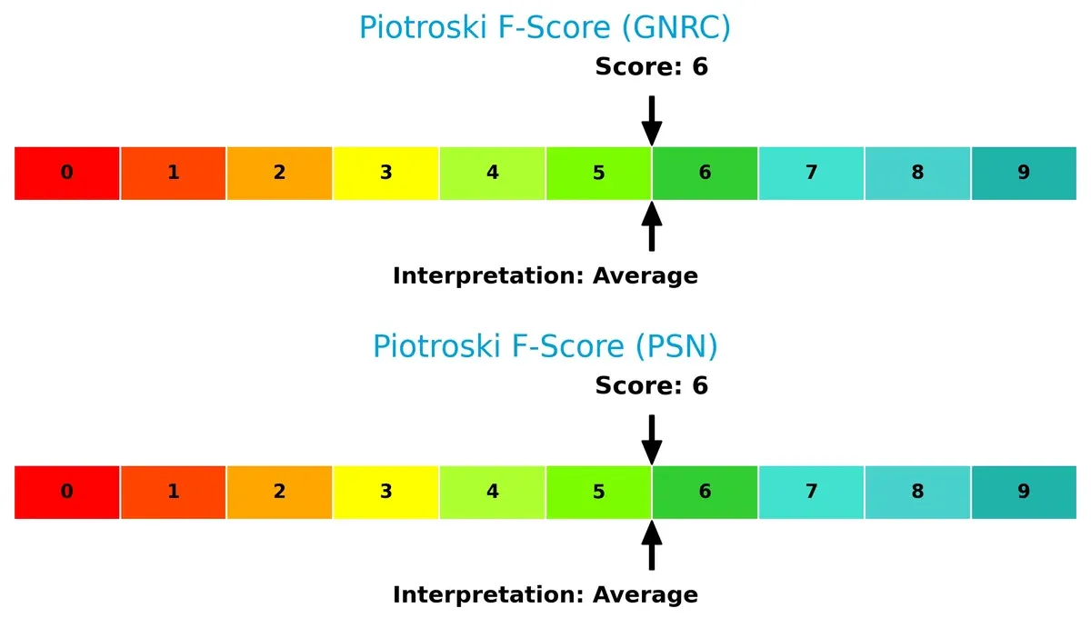 piotroski f score comparison