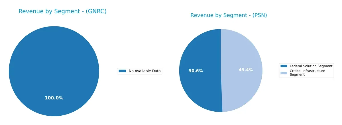 revenue by segment comparison