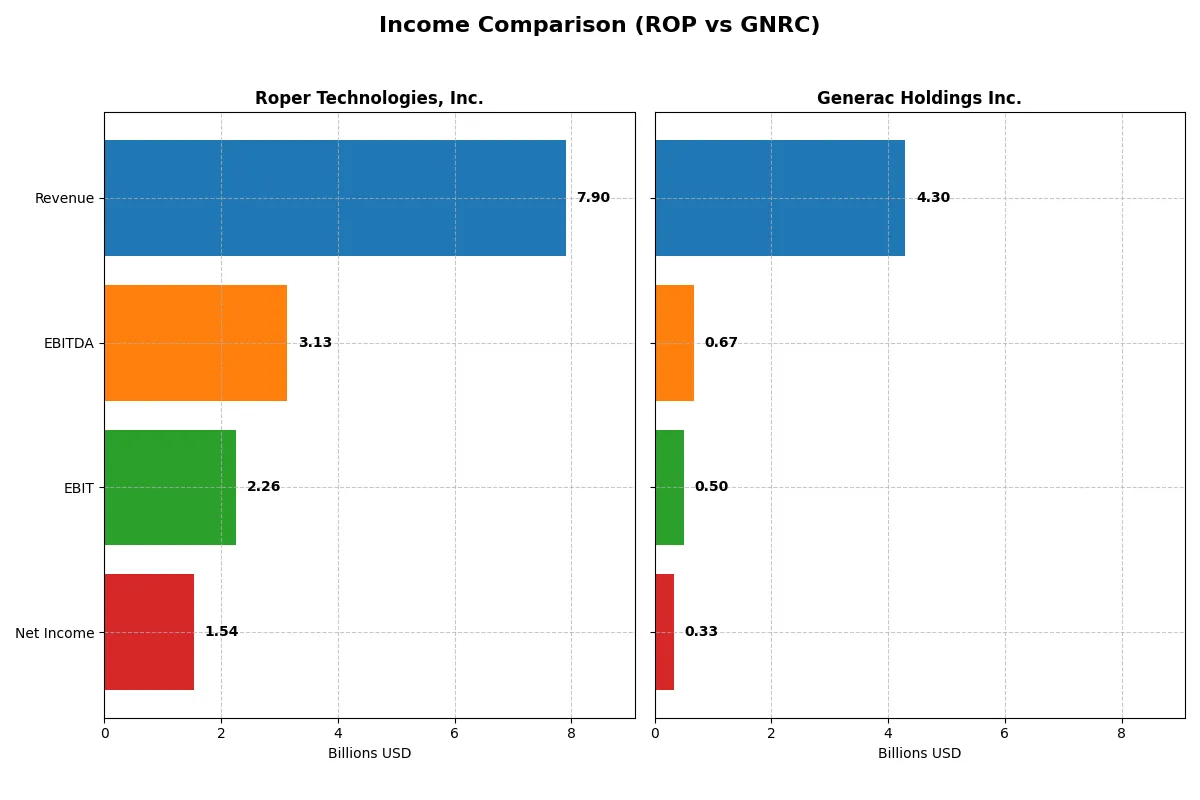 income comparison