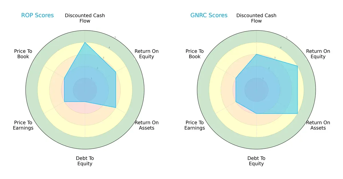 scores comparison